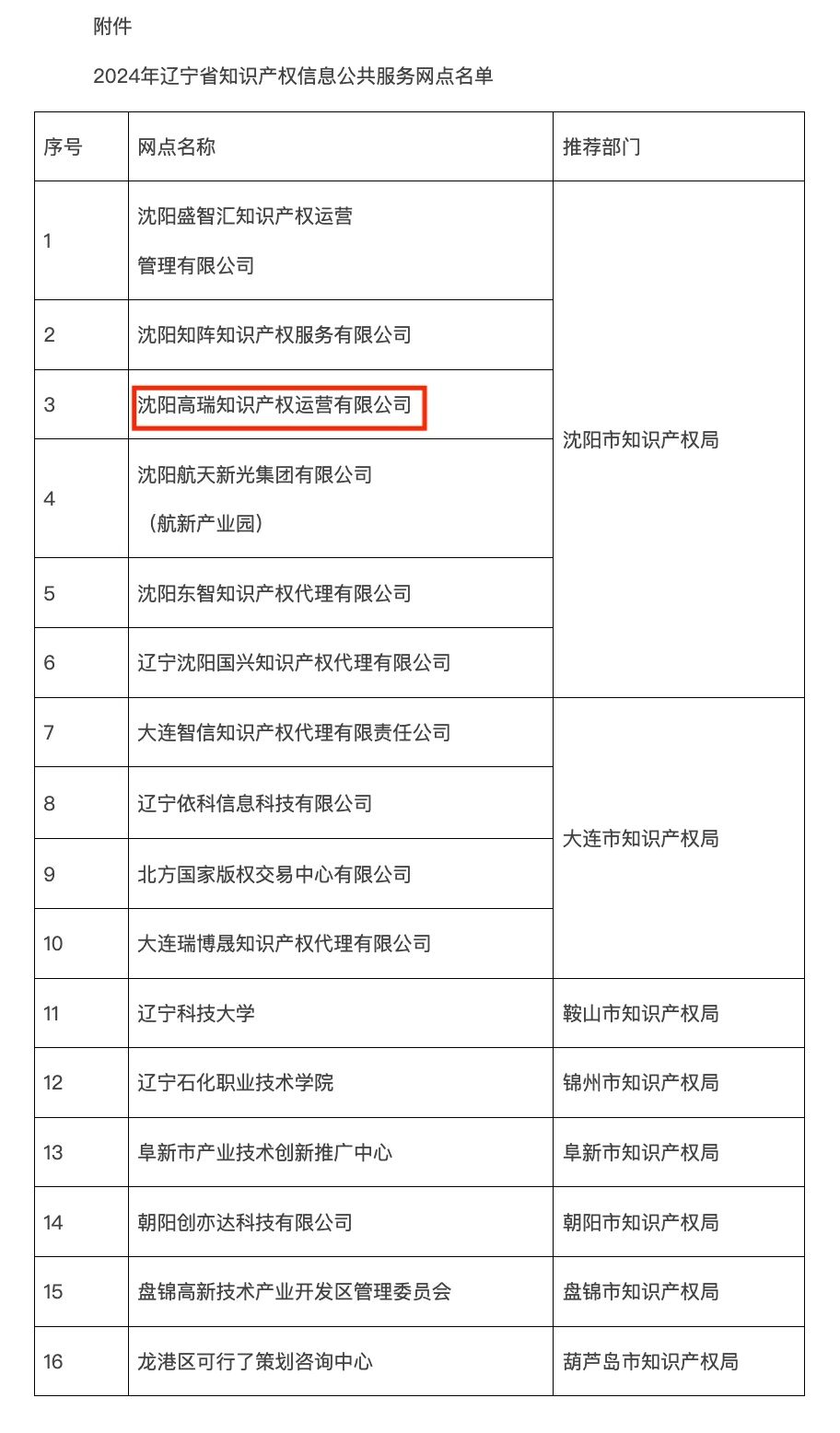 2024年辽宁省知识产权信息公共服务网点名单.jpg