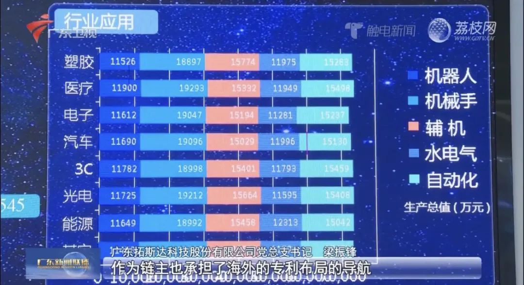 拓斯达荣登《广东新闻联播》.jpg