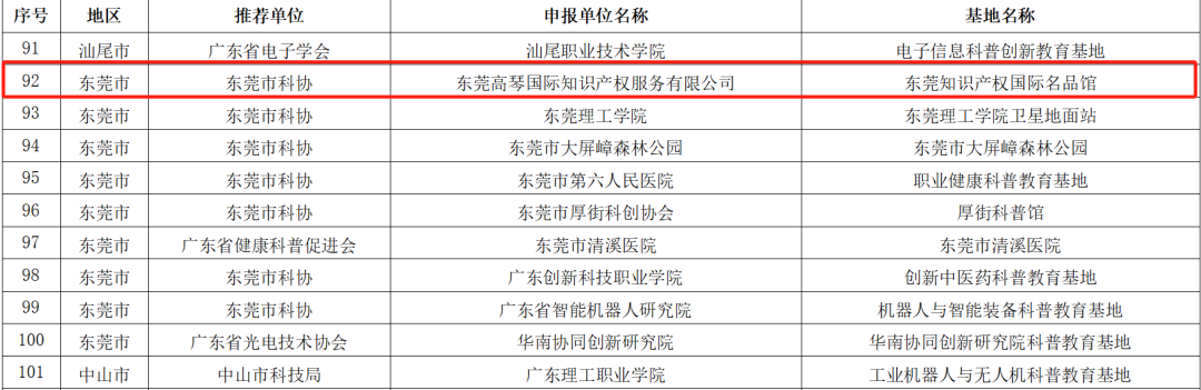 2025-2029年度广东省科普教育基地拟认定名单（部分）.png