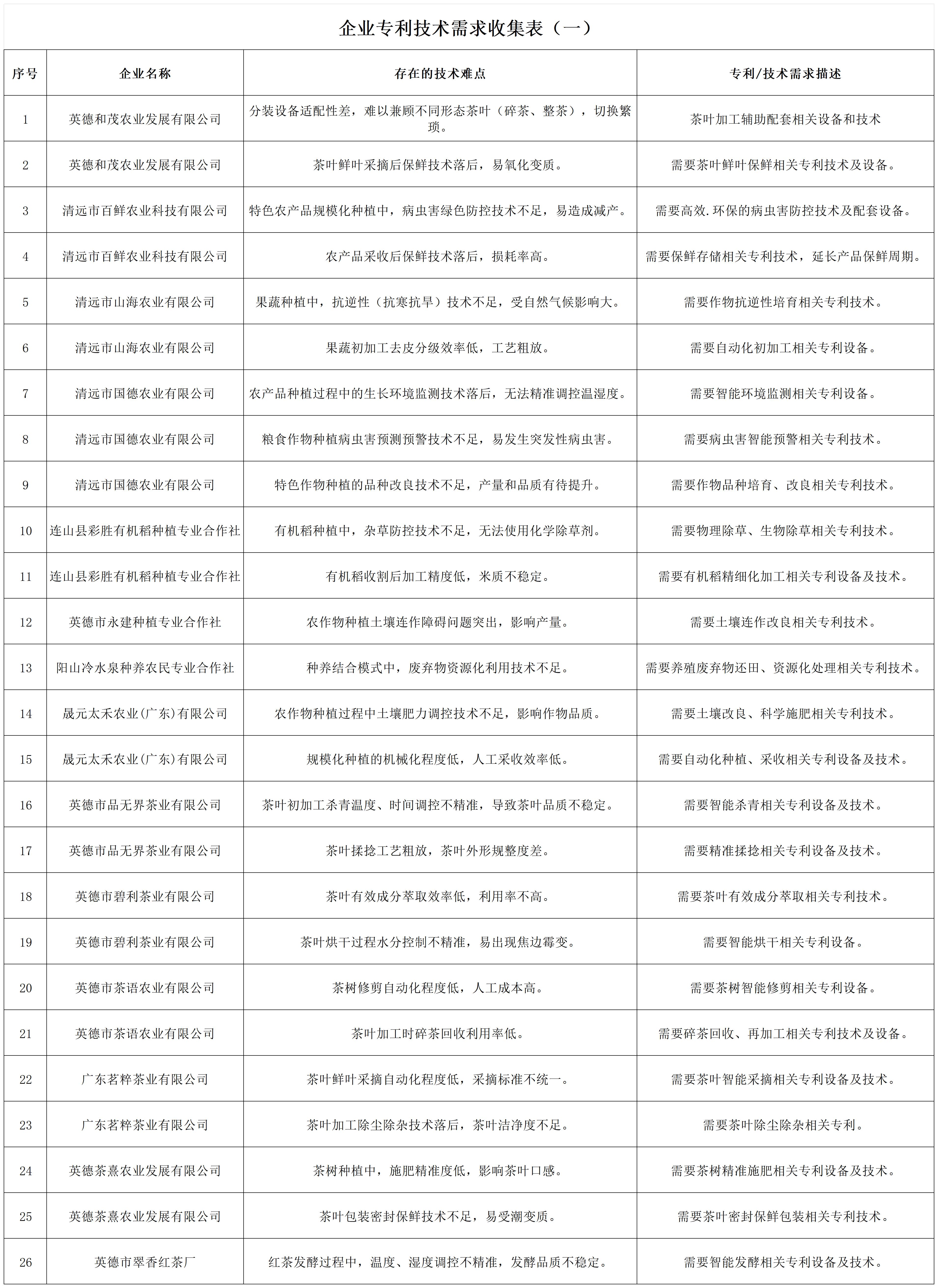 4技术需求表 - 副本_1(1).jpg